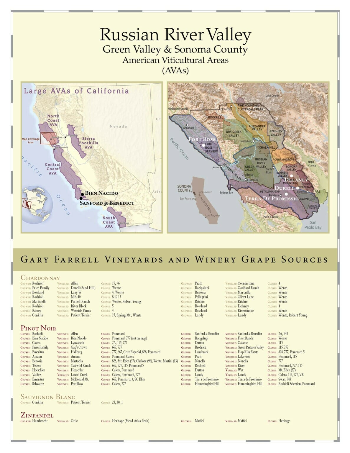 Discover Russian River